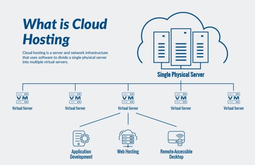 cloud hosting untuk bisnis