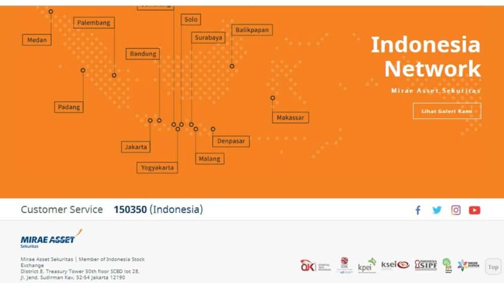 Mirae Asset Sekuritas Indonesia