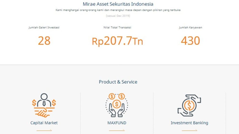 Fakta Fakta Mirae Asset Sekuritas Indonesia