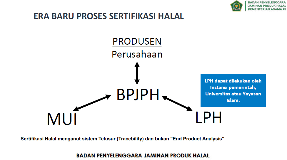 Panduan Lengkap Prosedur Pembuatan Sertifikat Halal Oleh Bpjph
