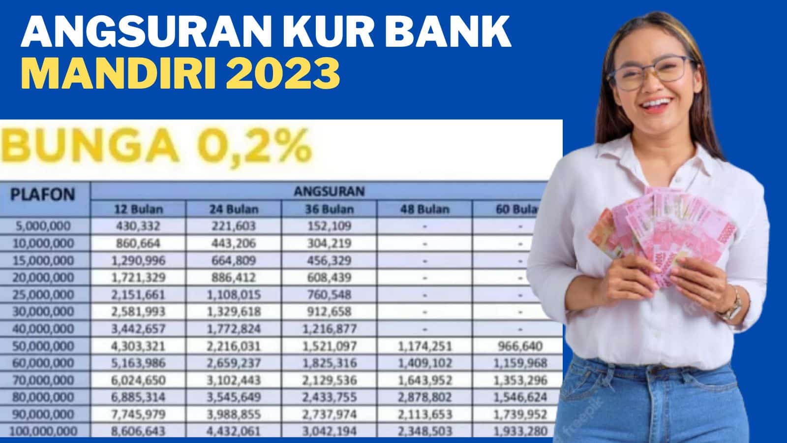 tabel cicilan KUR Bank Mandiri 2023