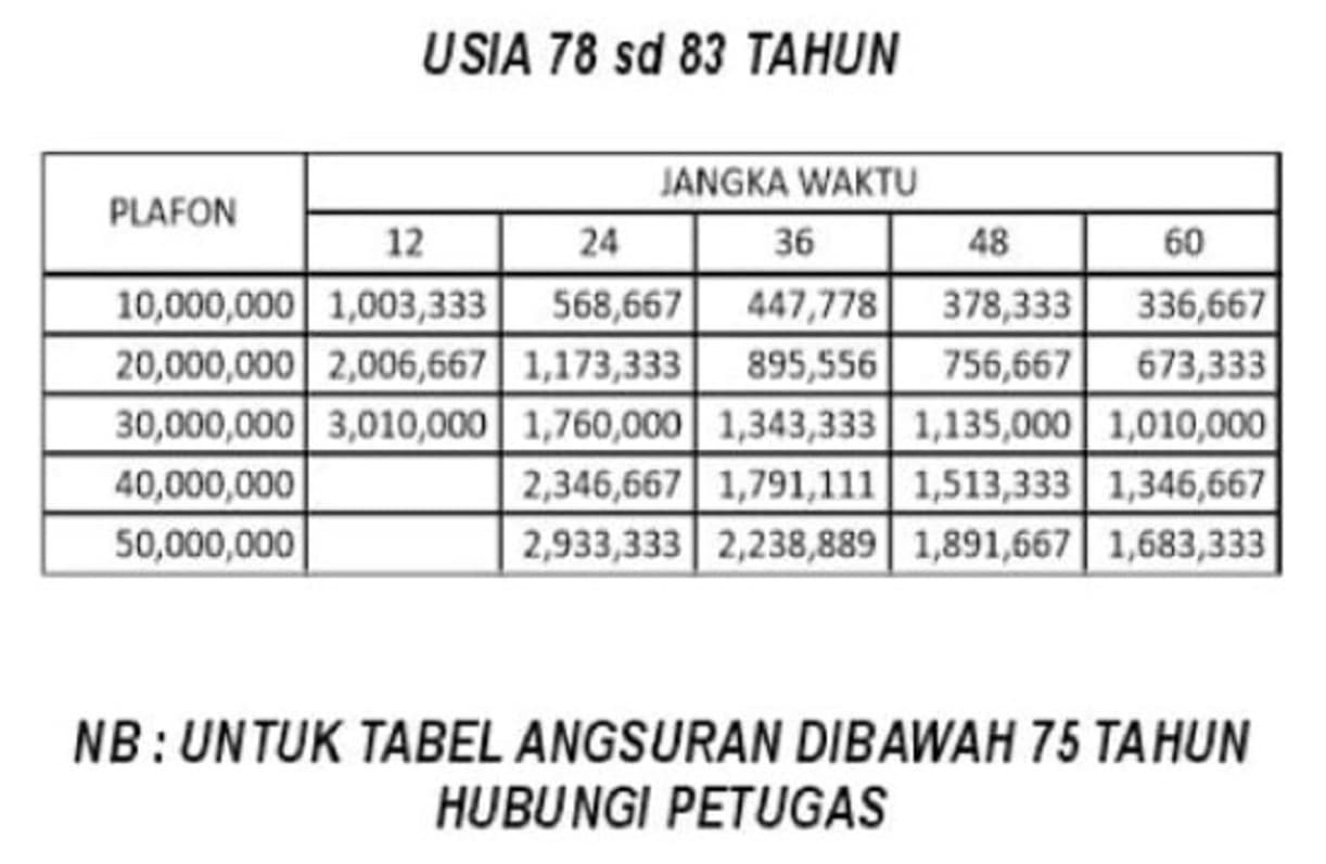Pencairan Tabel Pinjaman Kantor Pos dan KSP Nusantara Bernama Kopnuspos 2023 bisa kamu ketahui penjelasannya dengan detail.